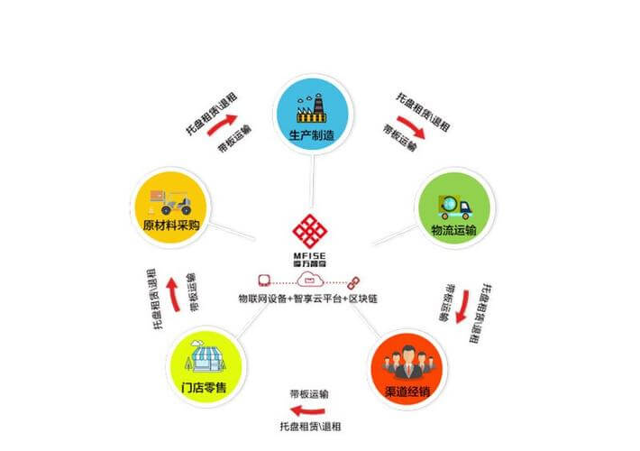 中央国家机关办公设备和办公家具配置标准