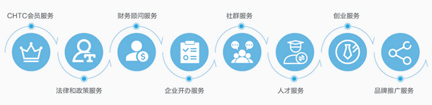 中央国家机关办公设备和办公家具配置标准