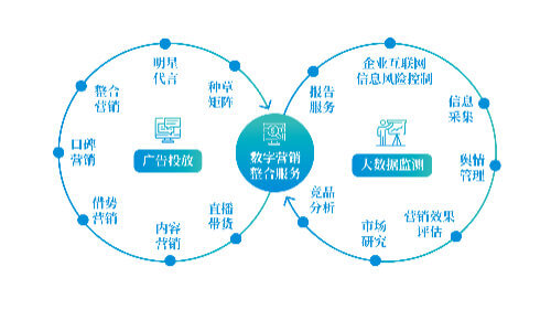 中央国家机关办公设备和办公家具配置标准